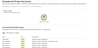 Access Lens for Atlassian — screenshot