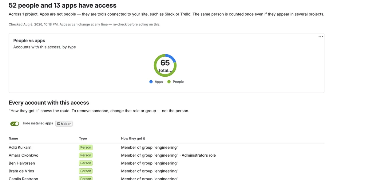 Access Lens — screenshot from the Atlassian Marketplace listing
