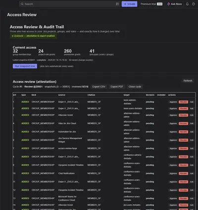Access Review & Audit Trail for Jira for Atlassian — screenshot
