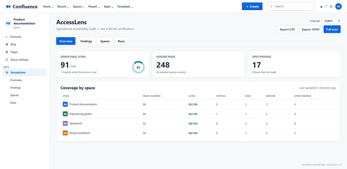 AccessLens for Confluence — screenshot from the Atlassian Marketplace listing