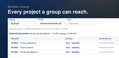 AccessLens for Jira for Atlassian — screenshot