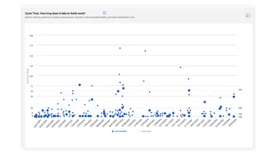 ActionableAgile® Analytics: Kanban/ Agile Metrics, Forecasts for Atlassian — screenshot