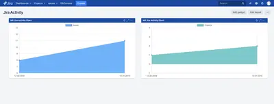 Activity for Jira for Atlassian — screenshot