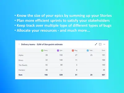 Advanced Analytics for Atlassian — screenshot