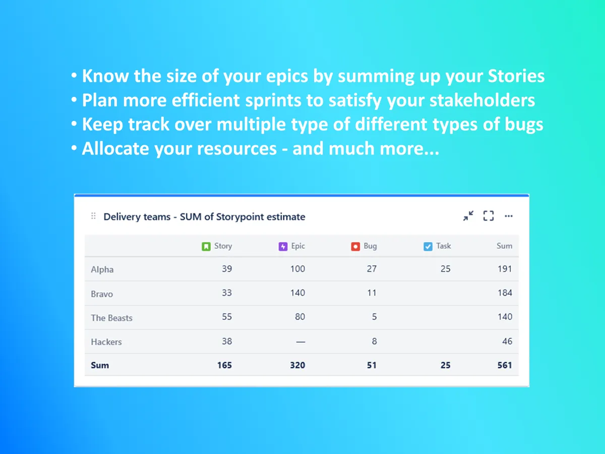 Advanced Analytics — screenshot from the Atlassian Marketplace listing