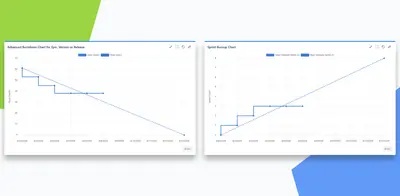 Advanced Burndown Chart Dashboard Gadget for Jira for Atlassian — screenshot
