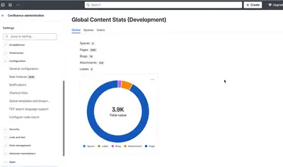 Advanced Spaces Content Statistics for Atlassian — screenshot