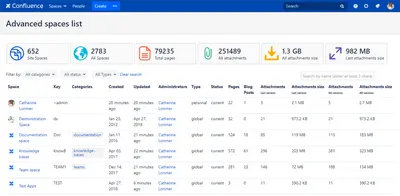 Advanced spaces list (Statistics) for Atlassian — screenshot