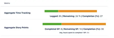 Aggregate Analytics for Atlassian — screenshot