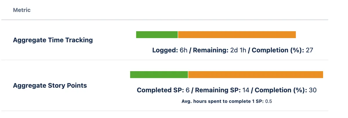 Aggregate Analytics — screenshot from the Atlassian Marketplace listing