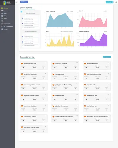 Agile Analytics for Atlassian — screenshot