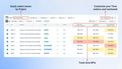 Agile Charts - WIP, Cycle & Lead Time, Time Trends for Atlassian — screenshot