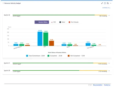 Agile Velocity & Sprint Status Gadgets for Jira for Atlassian — screenshot