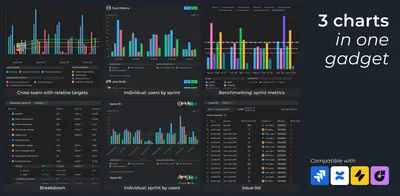 Agile velocity charts: gadget reports on Jira Dashboard for Atlassian — screenshot