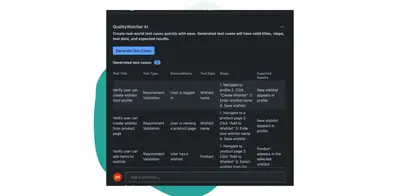AI Test Case Generator | QualityWatcher AI for Atlassian — screenshot