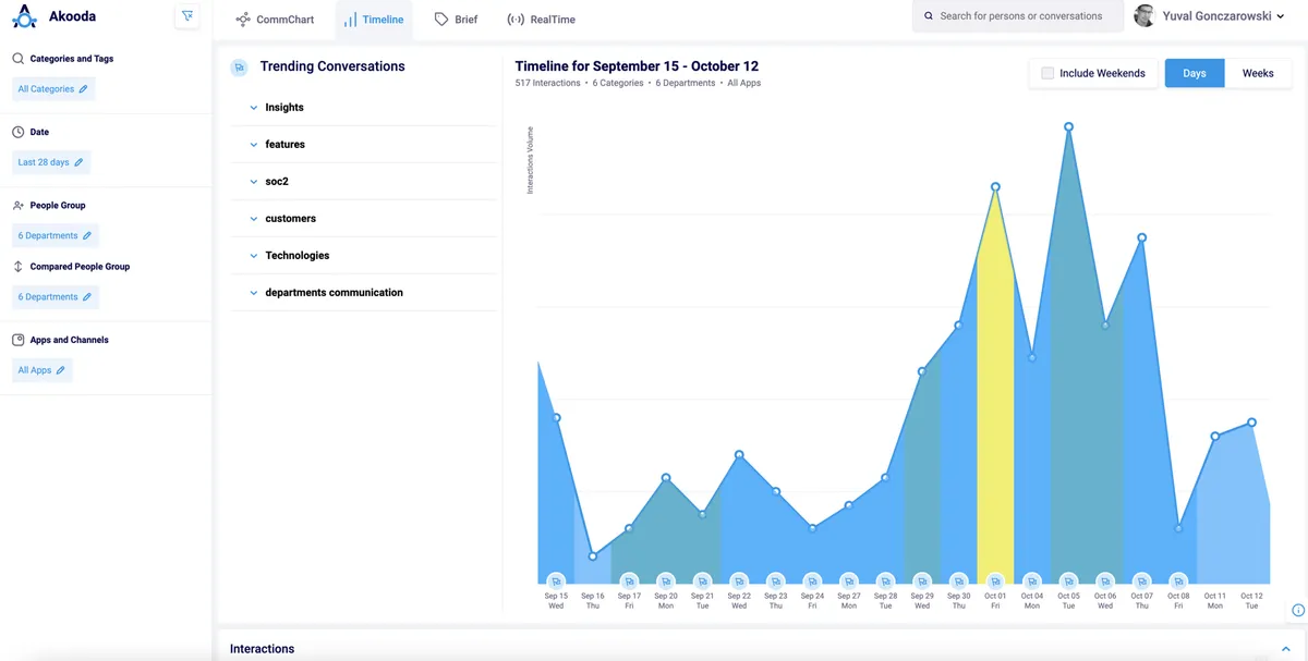 Akooda Stage — screenshot from the Atlassian Marketplace listing