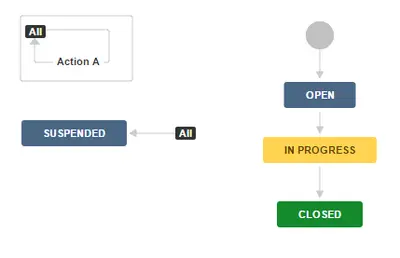 Alkaes - Workflows Tools for Jira for Atlassian — screenshot