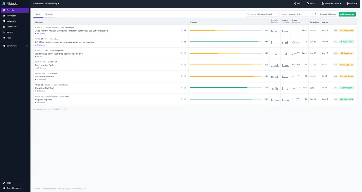 Allstacks Value Stream Intelligence Platform — screenshot from the Atlassian Marketplace listing