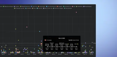 Analytics & Reports by Screenful for Atlassian — screenshot