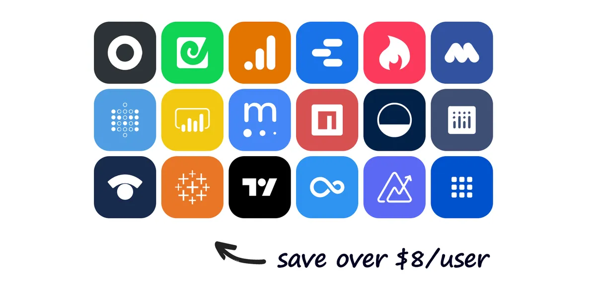 Analytics Bundle+ for Confluence — screenshot from the Atlassian Marketplace listing