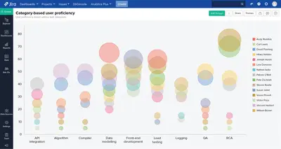 Analytics Plus for Atlassian — screenshot