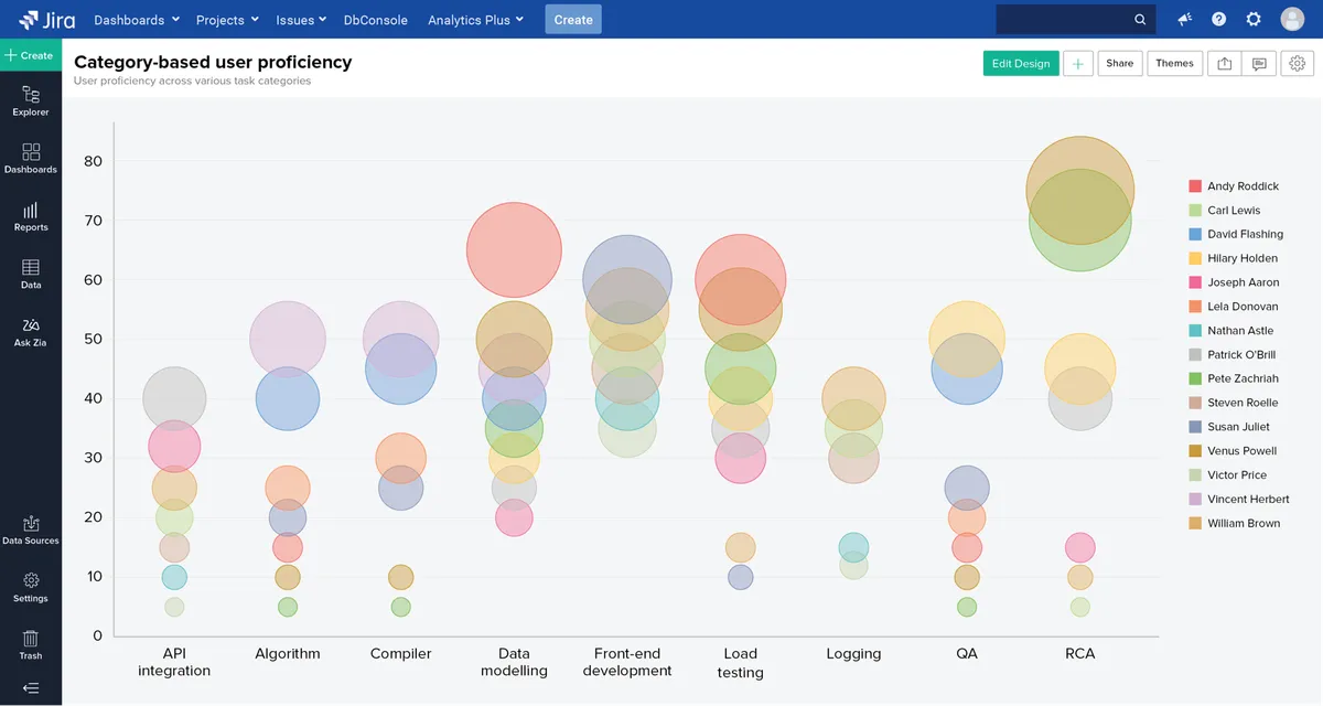 Analytics Plus — screenshot from the Atlassian Marketplace listing