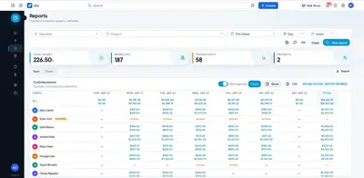 Aneto Hours Reports and Resource planner for Atlassian — screenshot