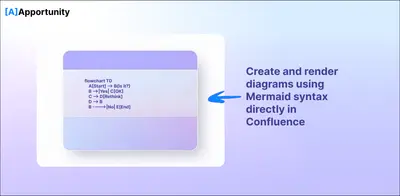 Apportunity: Mermaid Diagrams Macro for Confluence for Atlassian — screenshot