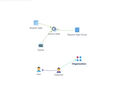 Assets Importer for JSM (Organizations, Service Desks) for Atlassian — screenshot