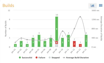 At a Glance AI Telemetry Dashboard for Jira for Atlassian — screenshot