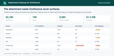 Attachment Cleanup for Confluence for Atlassian — screenshot