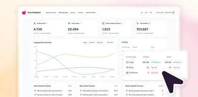 AURA Analytics for Confluence (Charts Insights Reports FREE) for Atlassian — screenshot