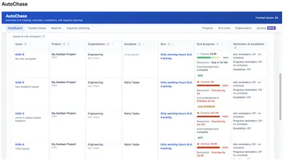 AutoChase: SLA, Escalation & Capacity Planning for Jira for Atlassian — screenshot
