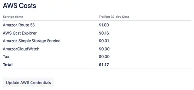 AWS Account Costs Table for Atlassian — screenshot