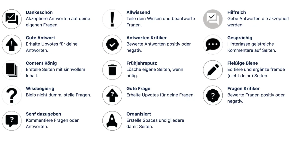 Badges for Confluence — screenshot from the Atlassian Marketplace listing