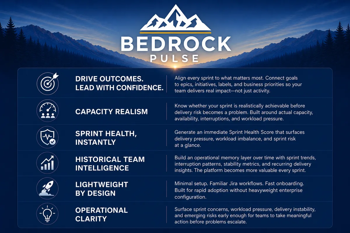 Bedrock Pulse — screenshot from the Atlassian Marketplace listing