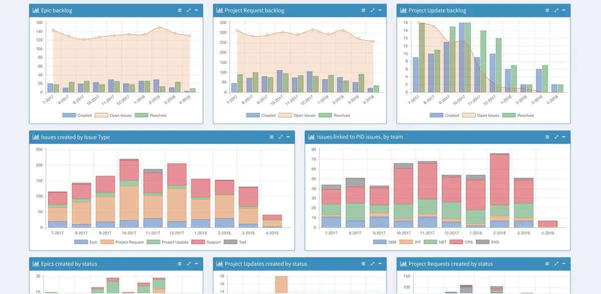 BI Indexer: ElasticSearch for Jira by Ovyka — screenshot from the Atlassian Marketplace listing