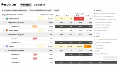 Birdview PSA: Resource Management, Project Finances for Atlassian — screenshot