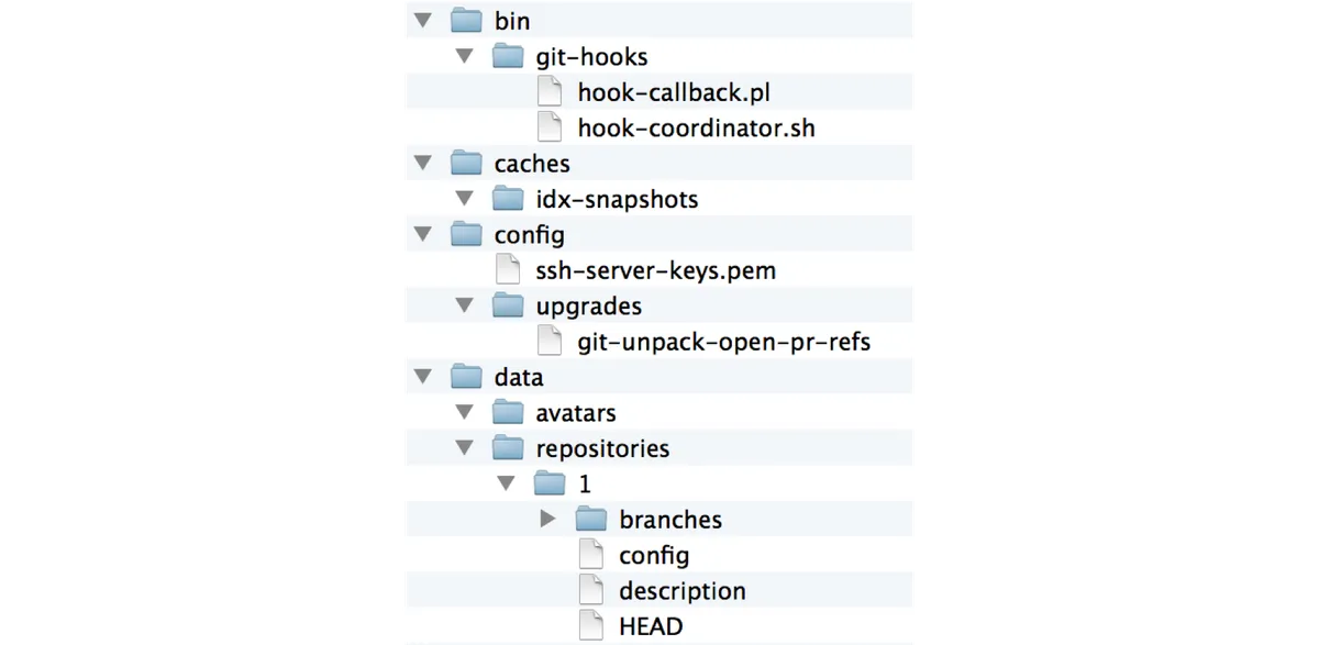 Bitbucket Backup Client — screenshot from the Atlassian Marketplace listing