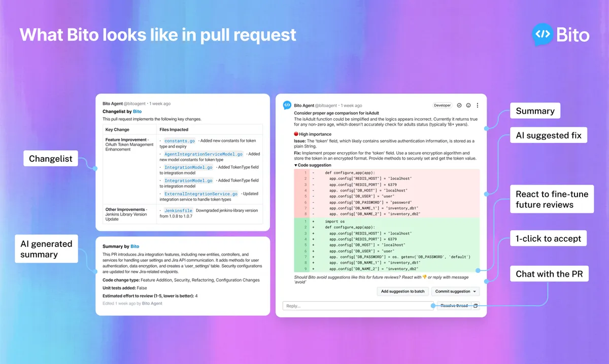Bito AI Code Reviews — screenshot from the Atlassian Marketplace listing