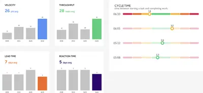 Bloomfilter - Process Intelligence For SDLC for Atlassian — screenshot
