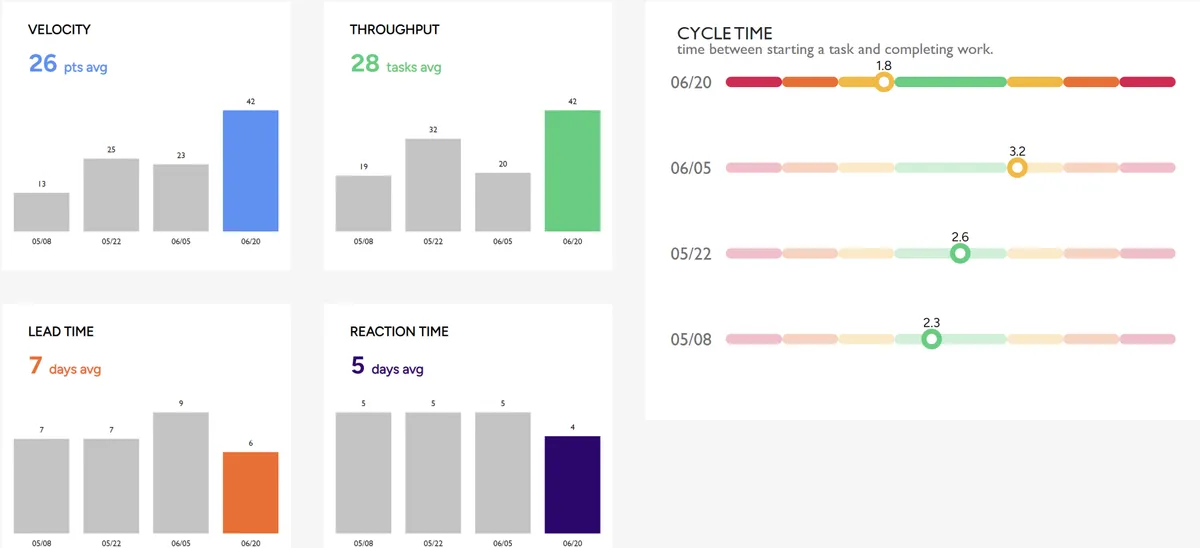 Bloomfilter - Process Intelligence For SDLC — screenshot from the Atlassian Marketplace listing