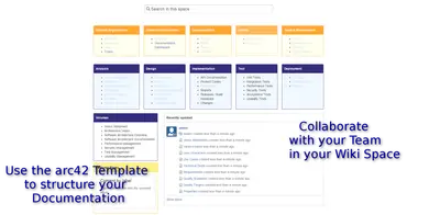 Blueprints for arc42 for Atlassian — screenshot