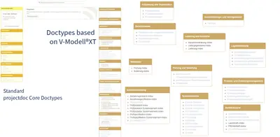 Blueprints for V-Modell XT for Atlassian — screenshot