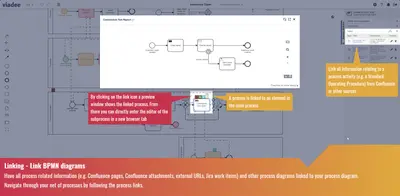 BPMN Modeler Enterprise for Atlassian — screenshot