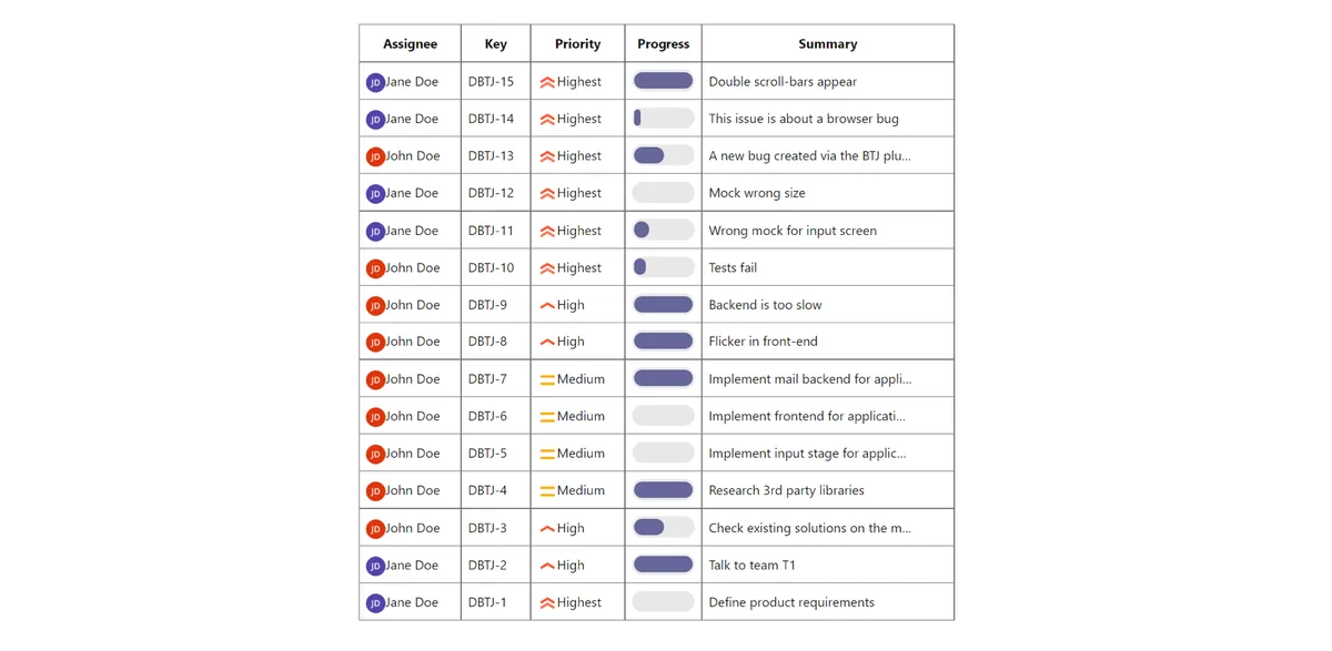 Bridge to WordPress — screenshot from the Atlassian Marketplace listing