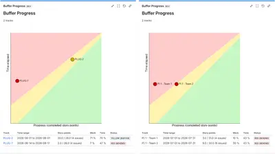 Buffer Progress for Atlassian — screenshot