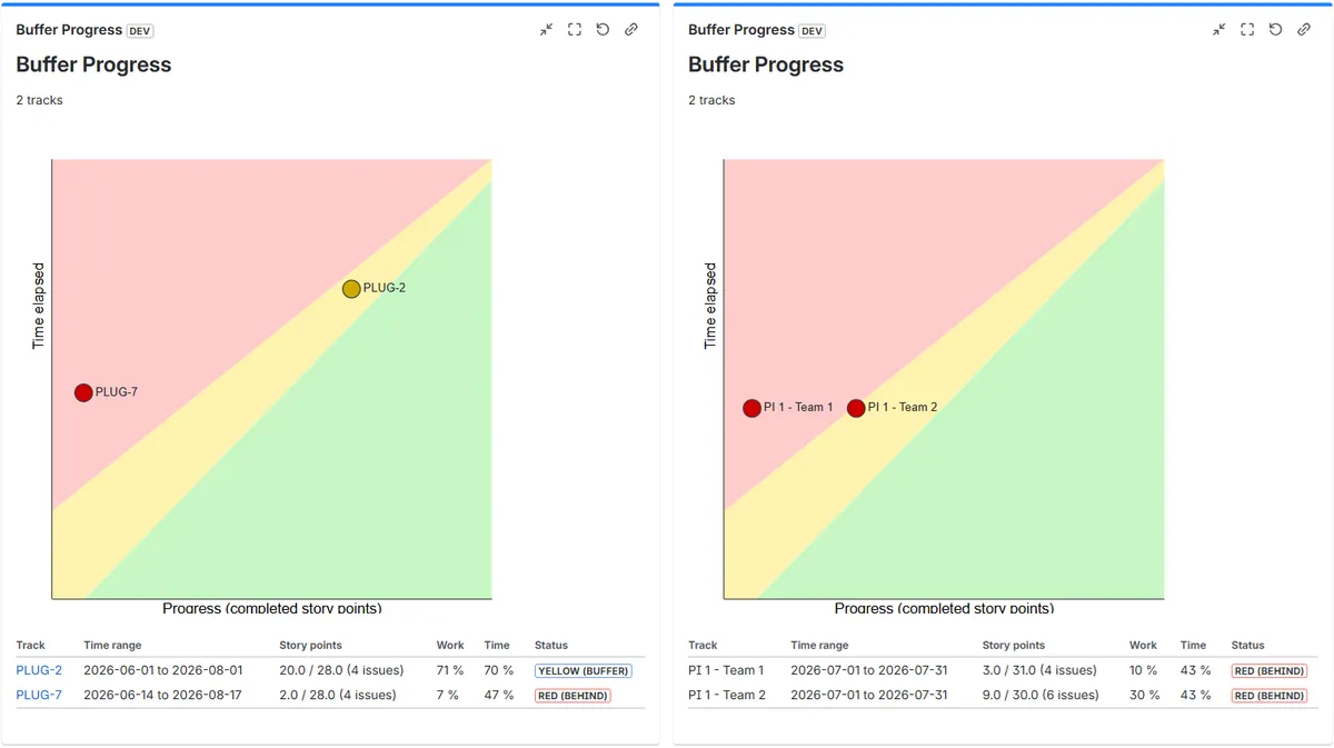 Buffer Progress — screenshot from the Atlassian Marketplace listing