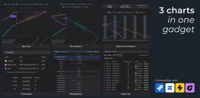 Burnup Burndown charts: forecasting in Jira Dashboard gadget for Atlassian — screenshot