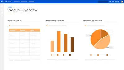 Cache for Confluence for Atlassian — screenshot